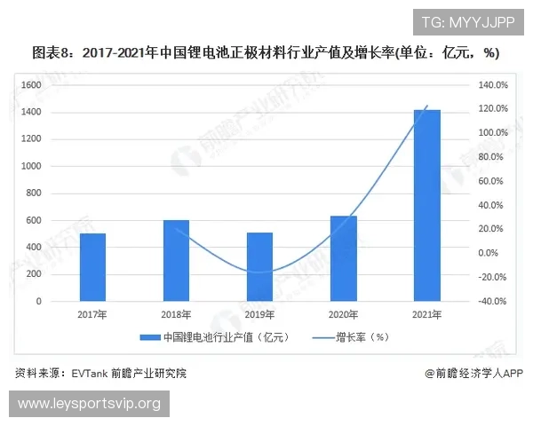 乐鱼电竞专业版在电竞行业中的市场竞争优势与未来发展趋势
